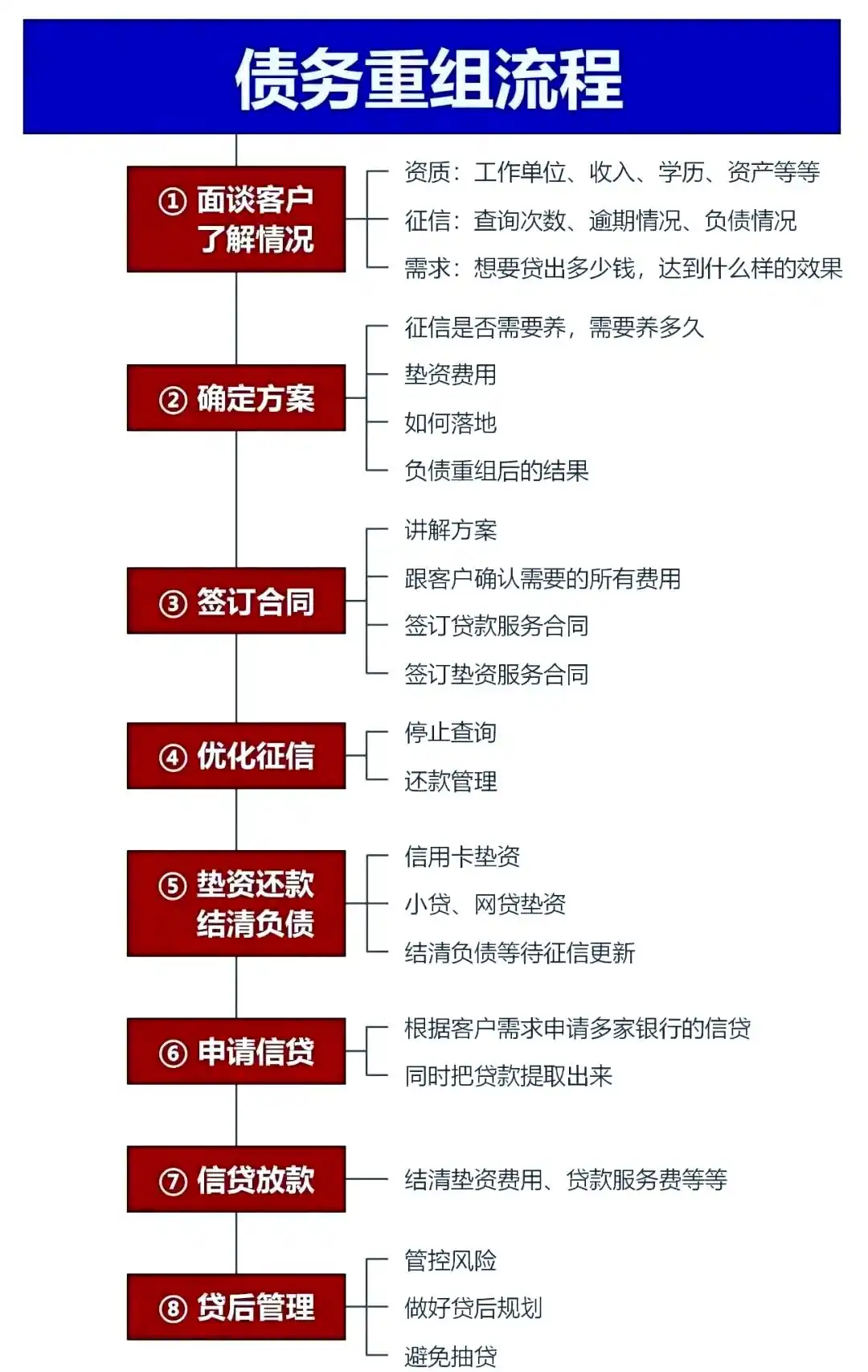 在磴口，中小企业也可以债务重组吗？